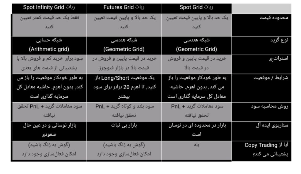 مجموعه ربات های ترید بینگ ایکس