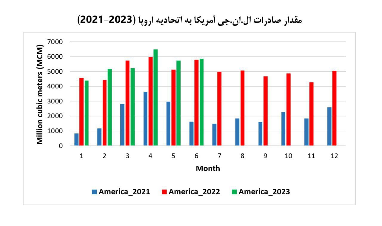 سلاح گازی روسیه در اروپا به دست آمریکا میافتد 2 سلاح گازی روسیه در اروپا به دست آمریکا میافتد