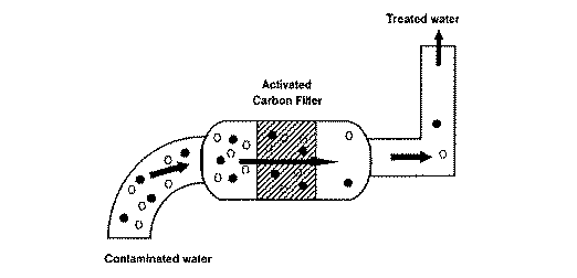 بهبود بو و طعم آب با کربن فعال