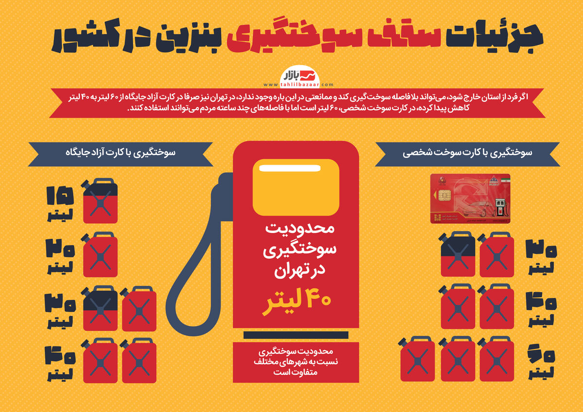 جزئیات سقف سوختگیری بنزین در کشور