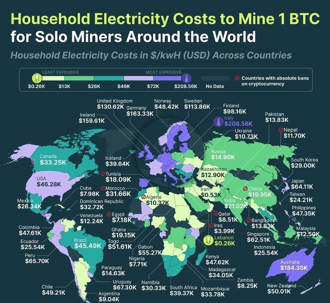 ‌هزینه استخراج بیت‌کوین با برق خانگی در کشورهای مختلف جهان