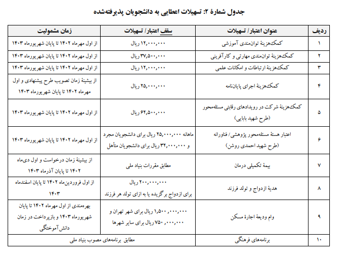 کنکوریها با این کد رشتهها میتوانند بورسیه صنعتی شوند