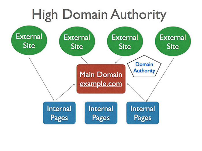 اعتبار دامنه
