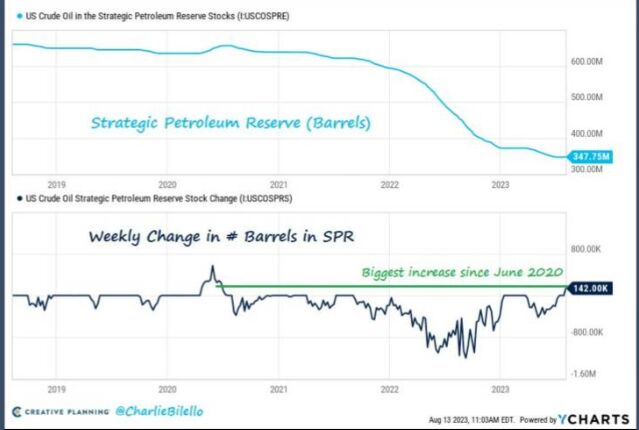چشم بازار نفت به  اژدهای زرد|  طلای سیاه به رشد خود ادامه می دهد؟