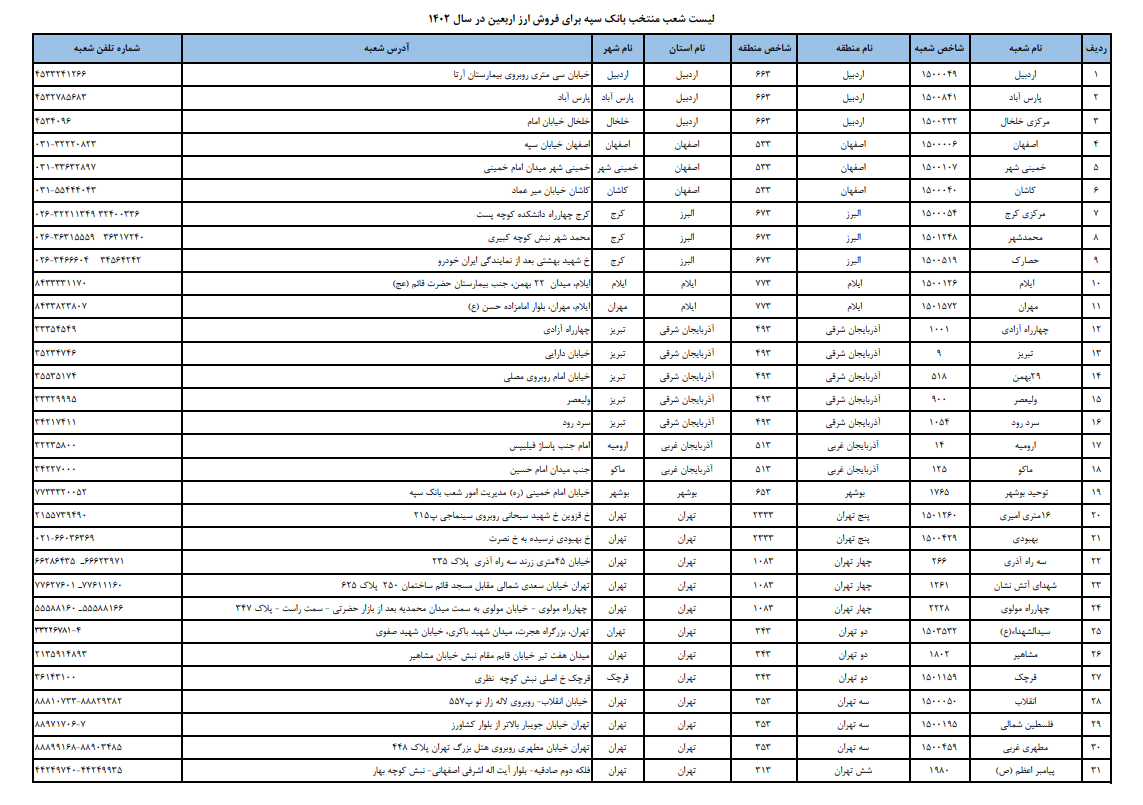 لیست ۱۱۱ شعبه کشیک بانک سپه برای فروش ارز اربعین در روز جمعه سوم شهریور