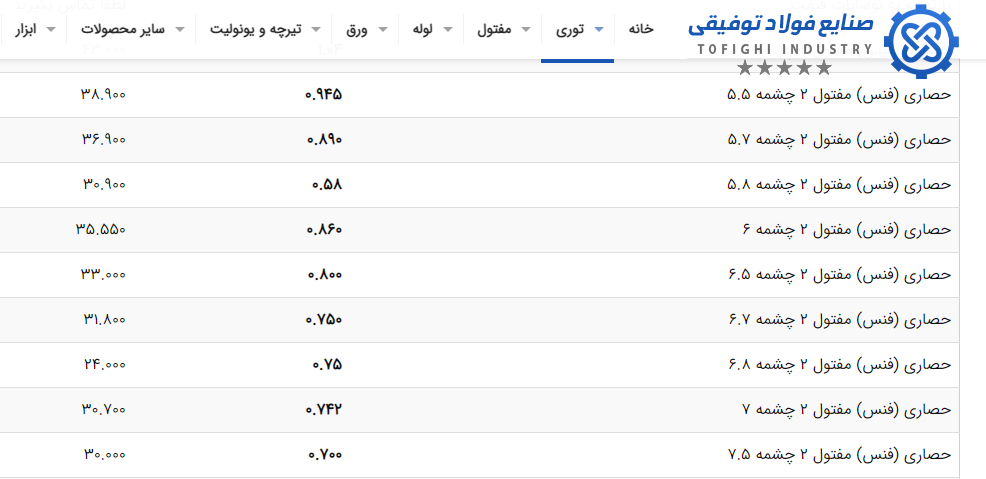 بهترین حصار دور باغ کدام است؛ فنس، برچین، شمشاد یا درخت؟
