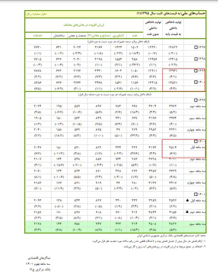 برای جلسه با مدیران اقتصادی درباره عملکرد اقتصادی دولت قبل اعلام آمادگی میکنم