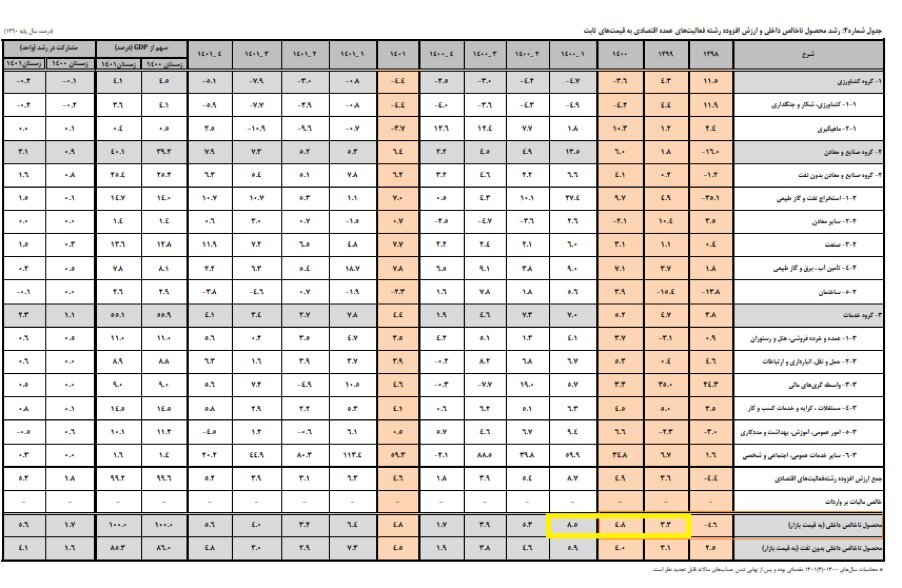 برای جلسه با مدیران اقتصادی درباره عملکرد اقتصادی دولت قبل اعلام آمادگی میکنم