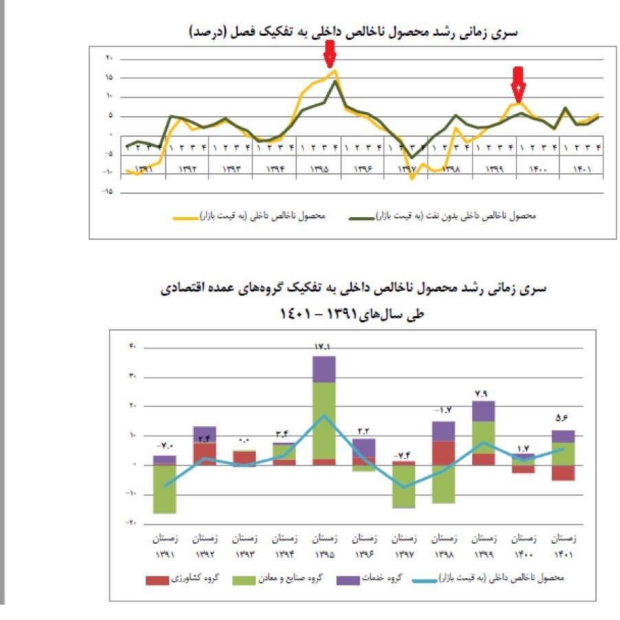 برای جلسه با مدیران اقتصادی درباره عملکرد اقتصادی دولت قبل اعلام آمادگی میکنم