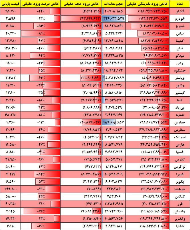 فیلتر جریان نقدینگی ۴ شهریور ۱۴۰۲ بورس تهران 3 فیلتر جریان نقدینگی ۱۷ بهمن ۱۴۰۱ بورس تهران