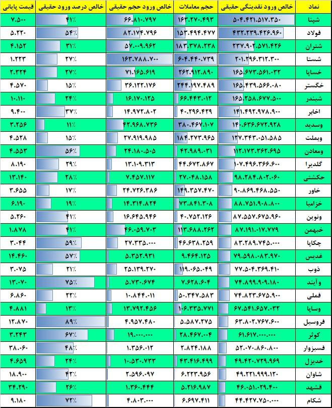 فیلتر جریان نقدینگی ۴ شهریور ۱۴۰۲ بورس تهران 2 فیلتر جریان نقدینگی ۱۷ بهمن ۱۴۰۱ بورس تهران