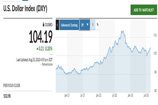 بریکس؛ از قدرت تجاری تا موانع پیش رو| موفقیت پیمان به چه عواملی بستگی دارد؟