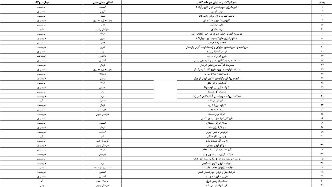 جهش برق سبز با ساخت ۴۱ نیروگاه جدید تجدیدپذیر