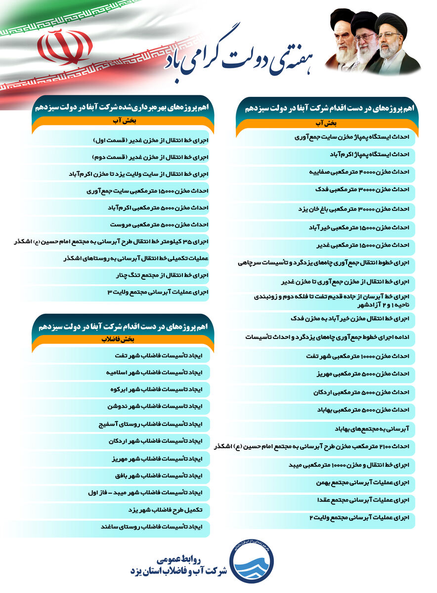 ساخت ۶۰ هزار مترمکعب مخزن ذخیره آب در استان یزد