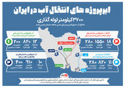 ابرپروژه های انتقال آب در ایران