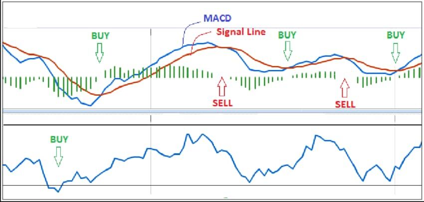 رباتهای هوشمند بازارهای مالی (قسمت اول)