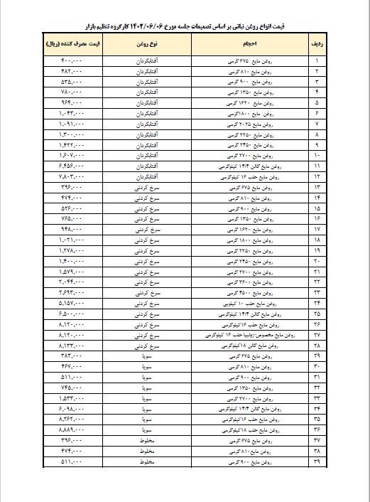 نرخ جدید انواع روغن اعلام شد