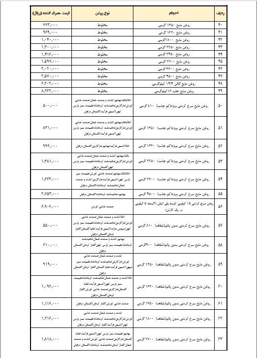 نرخ جدید انواع روغن اعلام شد