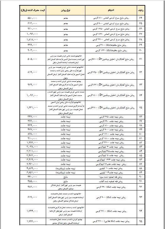 نرخ جدید انواع روغن اعلام شد
