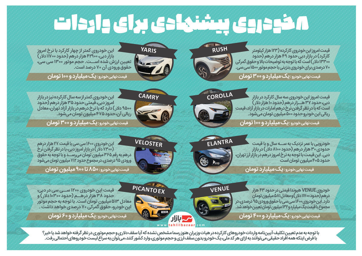 8خودروی پیشنهادی برای واردات