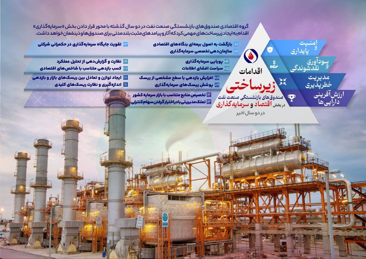 افزایش یک میلیارد دلاری درآمدزایی صندوق بازنشستگی نفت| نیروگاه طرح «ایران ال‌ان‌جی» وارد مدار شد