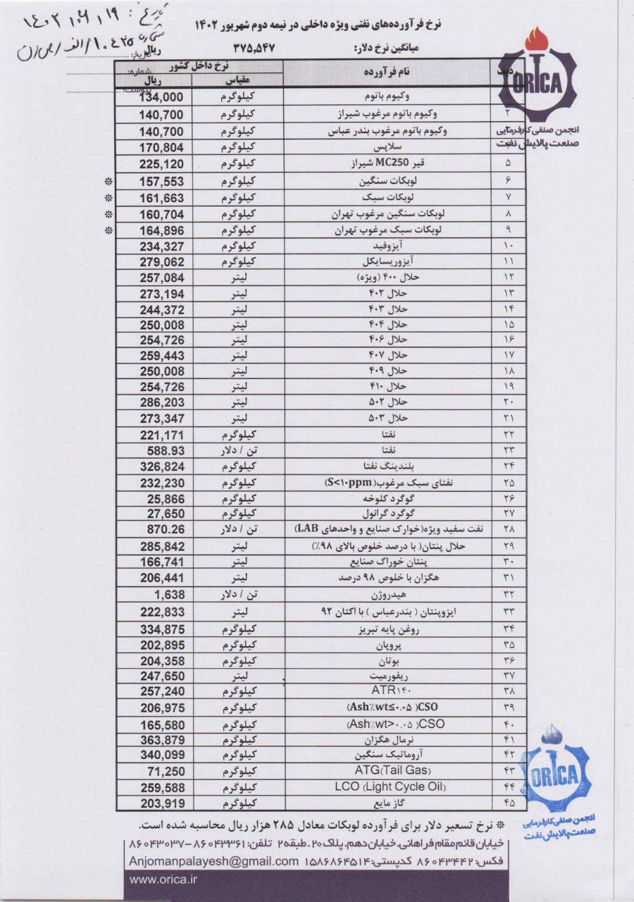 آخرین قیمت انواع فرآوردههای نفتی
