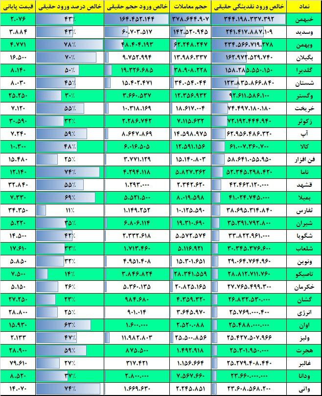 فیلتر جریان نقدینگی ۲۰ شهریور ۱۴۰۲ بورس تهران 2 فیلتر جریان نقدینگی ۱۷ بهمن ۱۴۰۱ بورس تهران