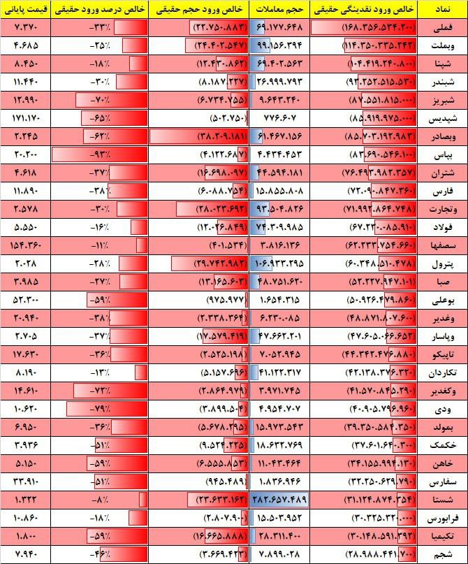 فیلتر جریان نقدینگی ۲۰ شهریور ۱۴۰۲ بورس تهران 3 فیلتر جریان نقدینگی ۱۷ بهمن ۱۴۰۱ بورس تهران