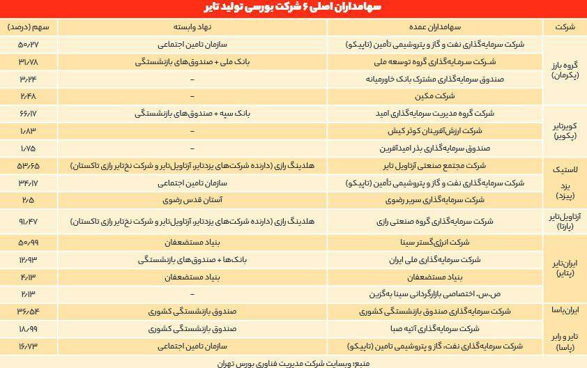 پشتپرده کمبود لاستیک خودرو در بازار چیست؟