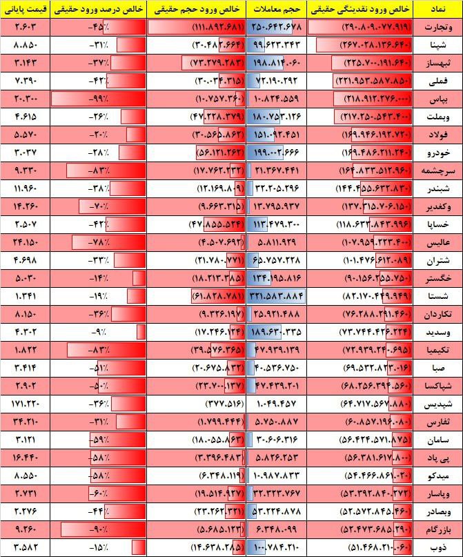 فیلتر جریان نقدینگی ۲۷ شهریور ۱۴۰۲ بورس تهران 3 فیلتر جریان نقدینگی ۱۷ بهمن ۱۴۰۱ بورس تهران