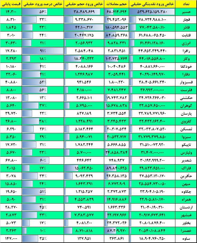 فیلتر جریان نقدینگی ۲۷ شهریور ۱۴۰۲ بورس تهران 2 فیلتر جریان نقدینگی ۱۷ بهمن ۱۴۰۱ بورس تهران