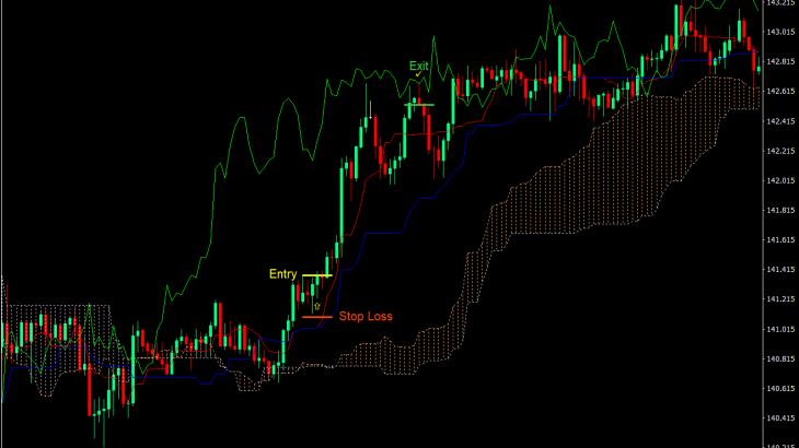 شاخص ایچیموکو چه اهمیتی دارد؟