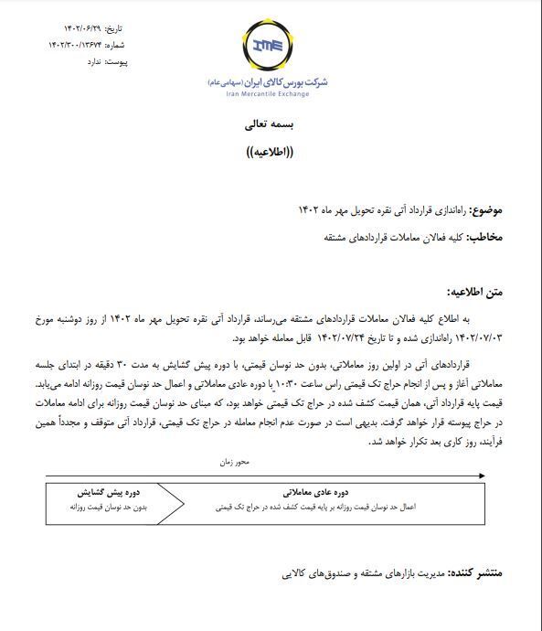راهاندازی قرارداد آتی نقره تحویل مهر از ۳ مهر