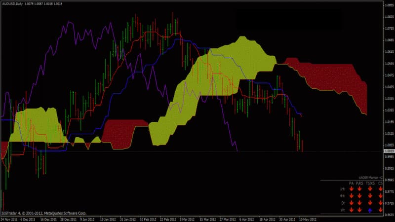 تنکان سن چه ارتباطی با ایچیموکو دارد؟