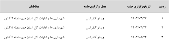 اجرای بسته تشویقی کالبدی در ۱۰۶ شهر