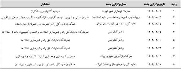 اجرای بسته تشویقی کالبدی در ۱۰۶ شهر