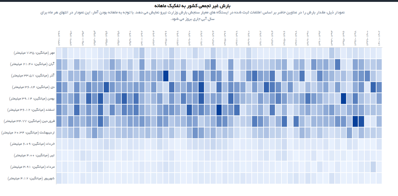 پایان سومین خشکسالی پیاپی