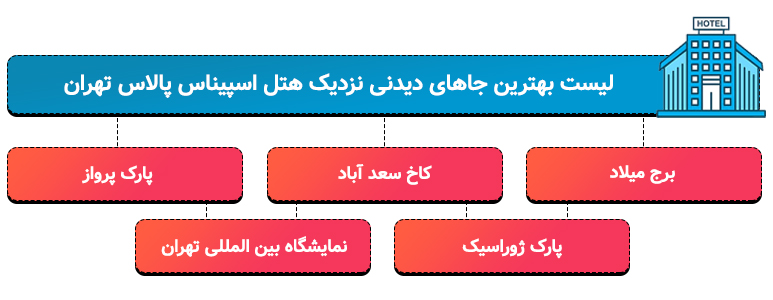 هتل اسپیناس پالاس در تهران هتل اسپیناس پالاس در تهران