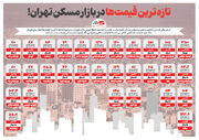 تازه ترین قیمت‌ها در بازار مسکن تهران!