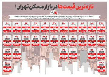 تازه ترین قیمت‌ها در بازار مسکن تهران!