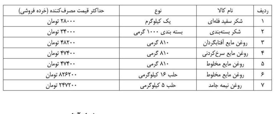 قیمت مصوب مصرف کننده ۷ کالای اساسی اعلام شد