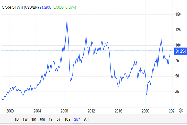 توافق آلمان و آسیای مرکزی برای تاسیس کریدور میانی جدید| تلاش اروپا برای رفع وابستگی به نفت روسیه