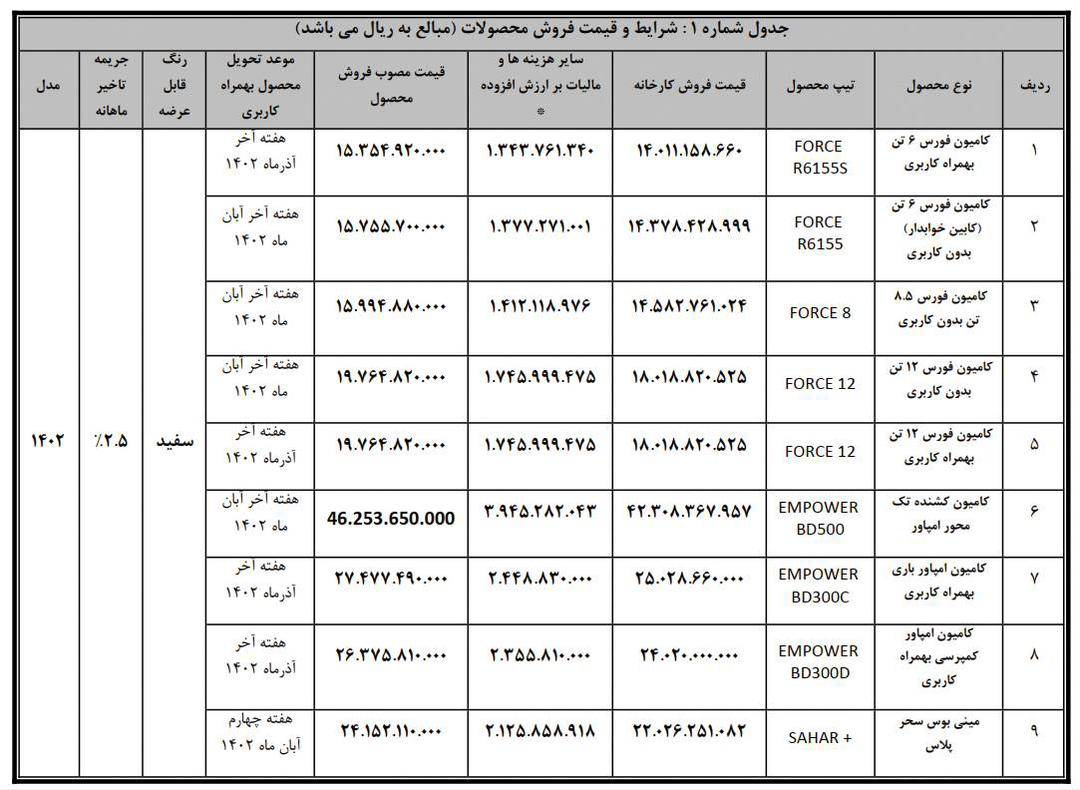 فروش نقدی فوری محصولات بهمن دیزل در عاملیت ها
