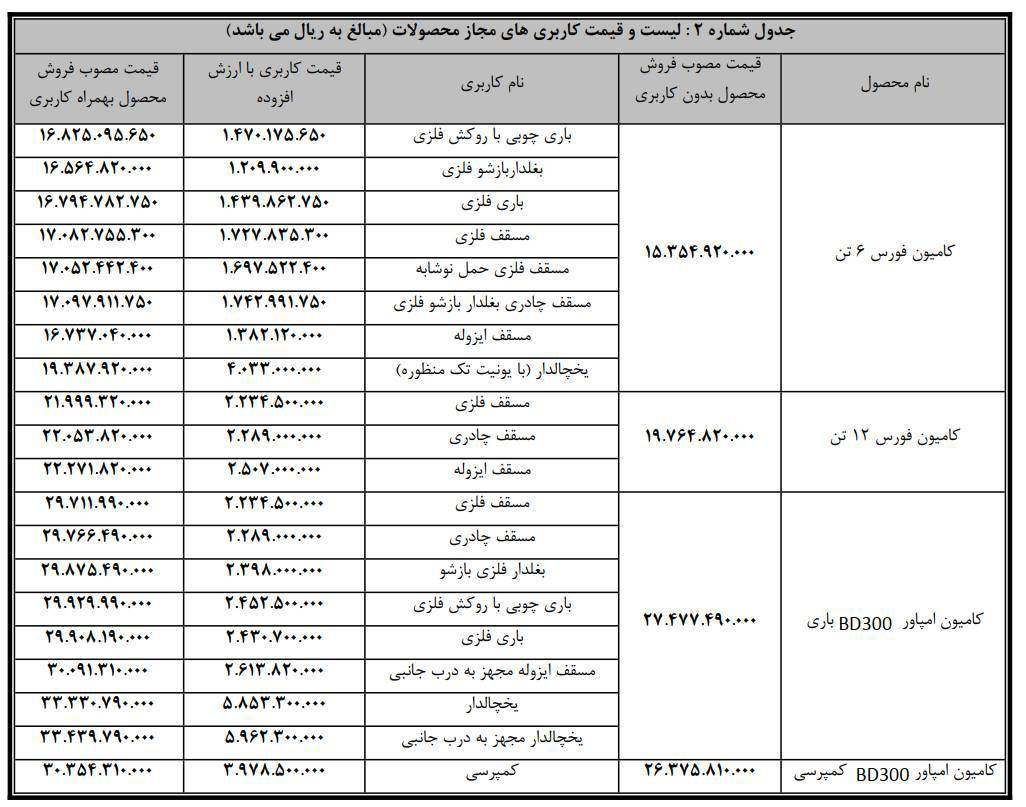 فروش نقدی فوری محصولات بهمن دیزل در عاملیت ها