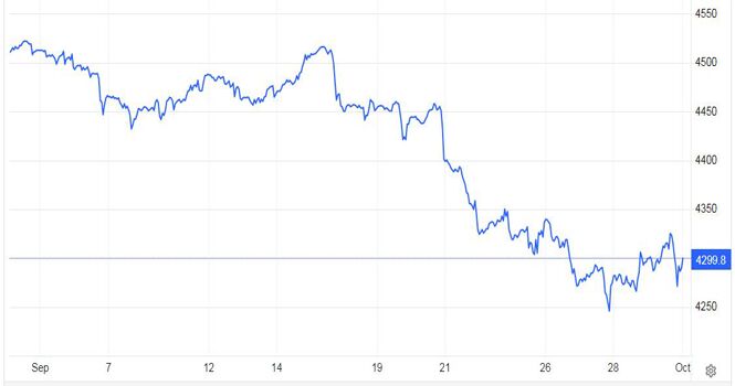 چرا سهام آمریکا بیشترین ضرر ماهانه را در سال ۲۰۲۳ متحمل شد؟