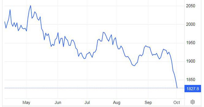 دلار قوی عامل نزولی و بانک های مرکزی دلیل تقویت قیمت طلا|  احتمال ریزش انس جهانی به زیر 1800 دلار