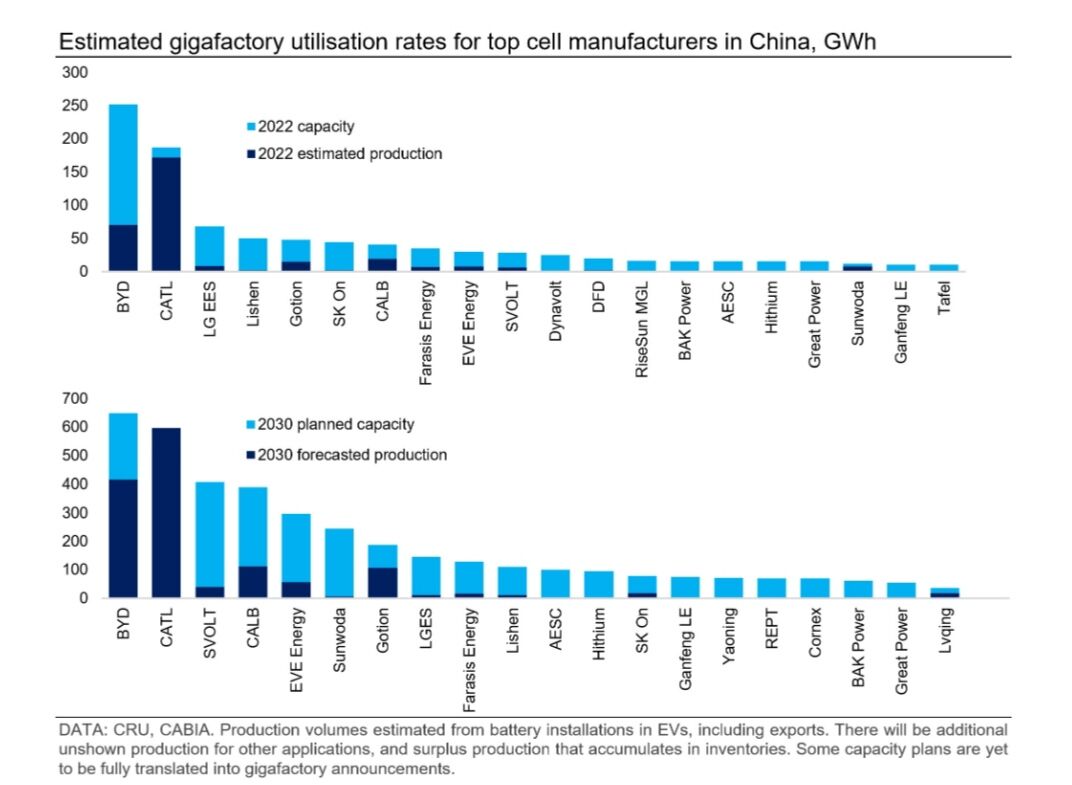 راه حل تولید خودروهای برقی ارزان در اروپا چیست؟ | کیفیت باتری در دنیا فراموش شده است