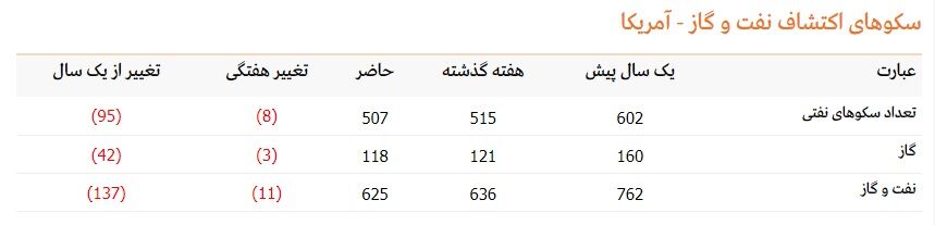 بررسی تاثیر طوفان الاقصی در بازار نفت؛ آیا تاریخ تکرار می شود؟| بیمه ریسک جنگ روی قیمت نفت