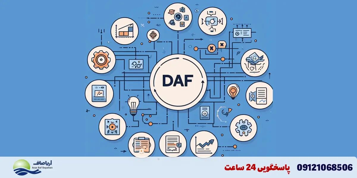 تصفه فاضلاب با روش DAF