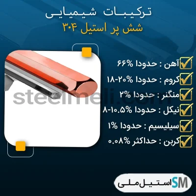 راهنمای جامع خرید شش پر استیل ۳۰۴